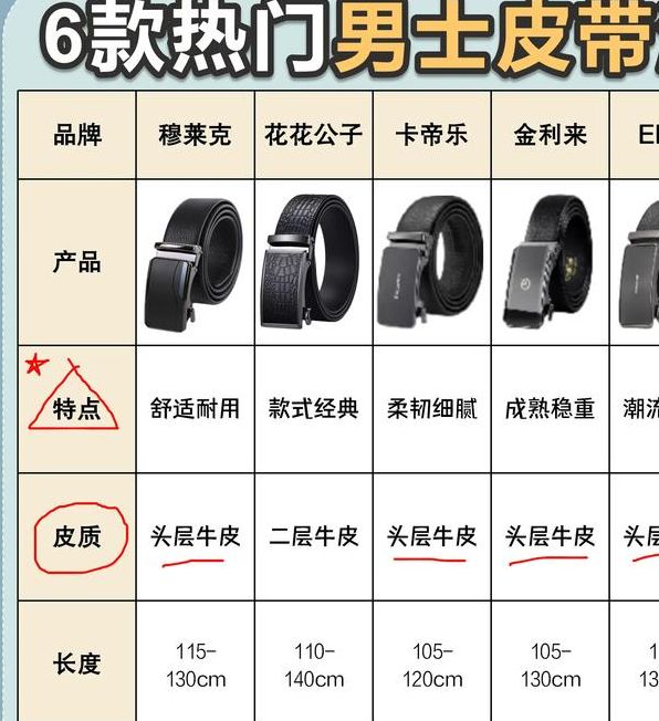 梦见皮带象征意义深度解析及高效解决方案