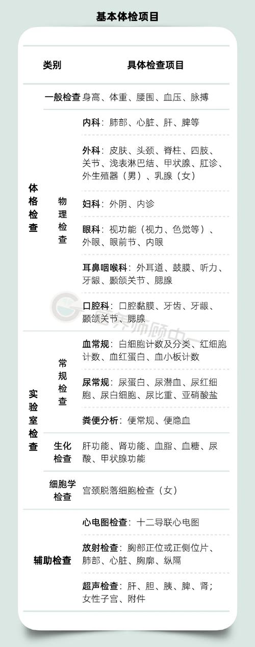 梦见体检预示着哪些？意义解析和现实影响对比