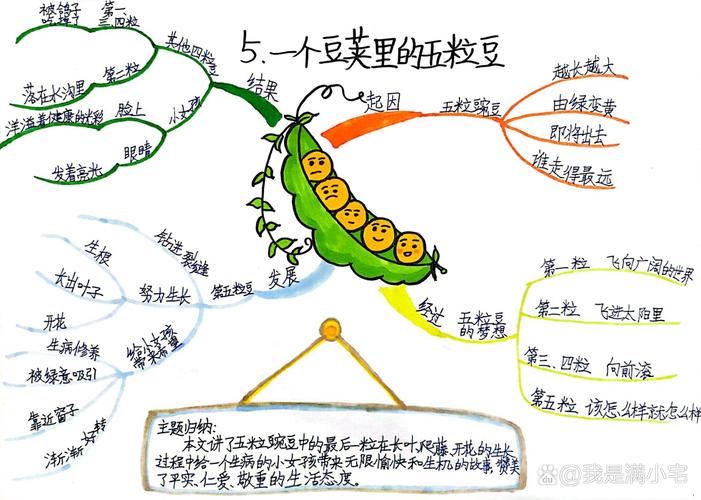 梦见豆荚代表哪些？解读梦境与生活联系的高效方案