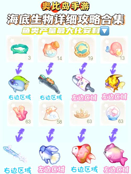 手游攻略揭秘：哪种海洋动物是杂食性？快速掌握高效解答策略