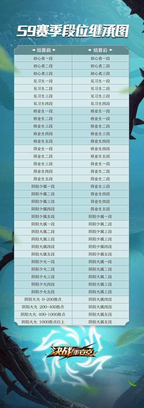 全面掌握决战平安京S29赛季段位继承技巧，快速提升段位不再是难题！