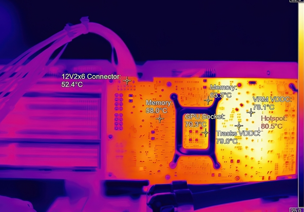 揭秘高温对显卡寿命的影响：掌握RTX 50系保护技巧，助力长效提高性能