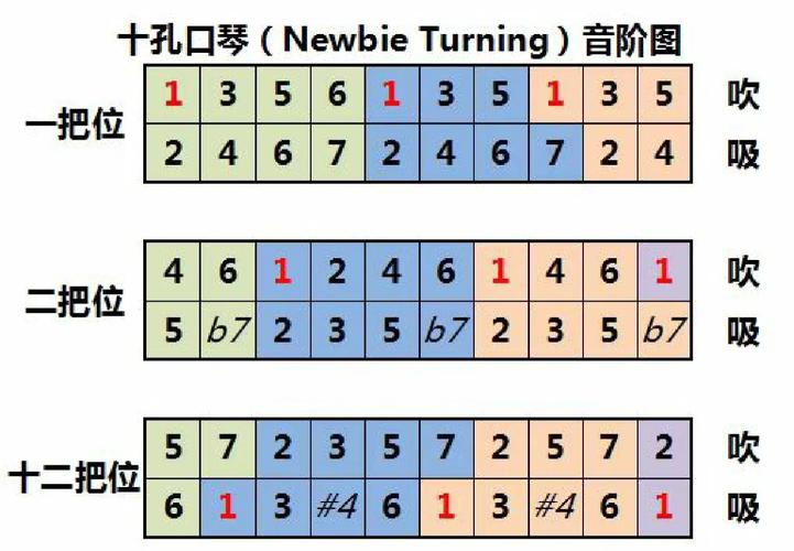 梦见口琴的含义解析心灵启示 vs 日常压力？