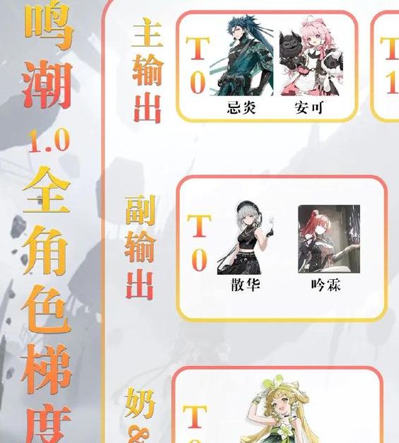 如何搭配海算模演2阵容，打造鸣潮手游最强团队？