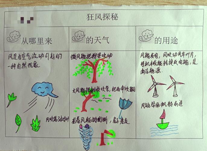 梦见强风的5个象征意义及解读指南，提升心理认知
