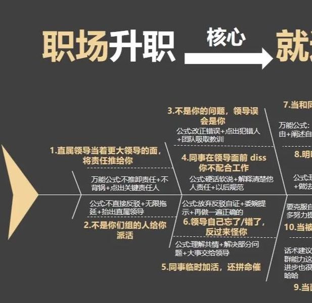 梦见升职的7种可能暗示，解读职场未来趋势