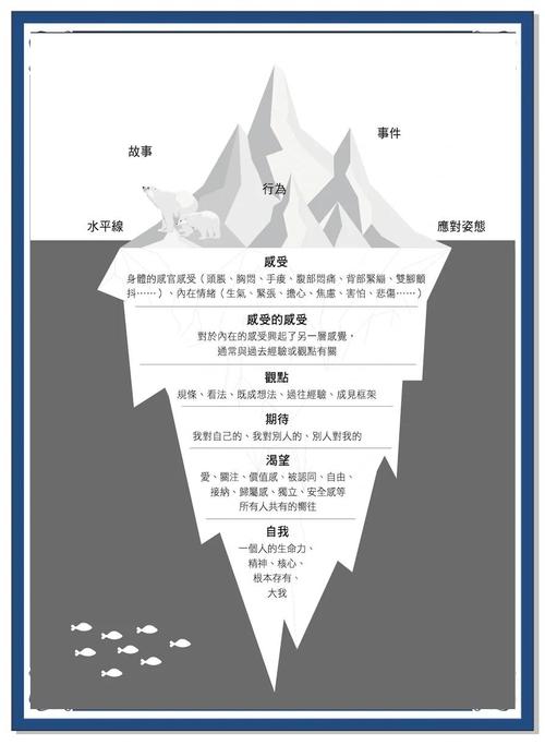 解析梦境冰天雪地预示的生活启示与心理成长技巧
