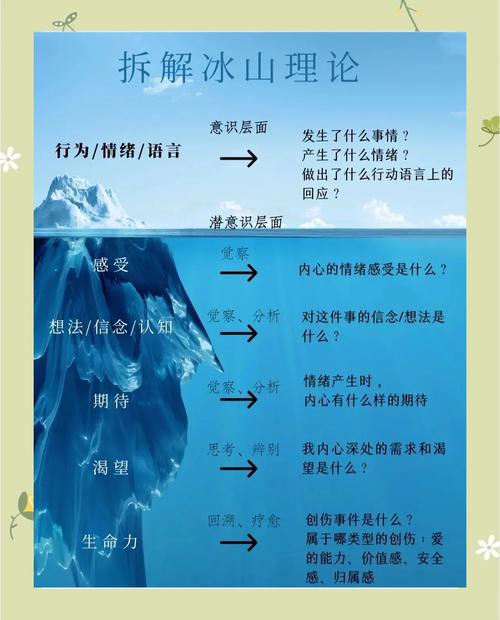 解析梦境冰天雪地预示的生活启示与心理成长技巧