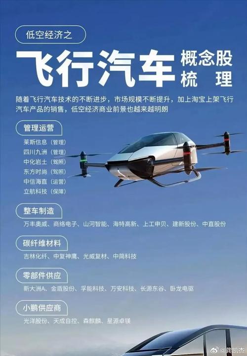 调整如下：

汽车新闻：低空客运如何迎风而上？揭秘高效解决方案助力行业腾飞