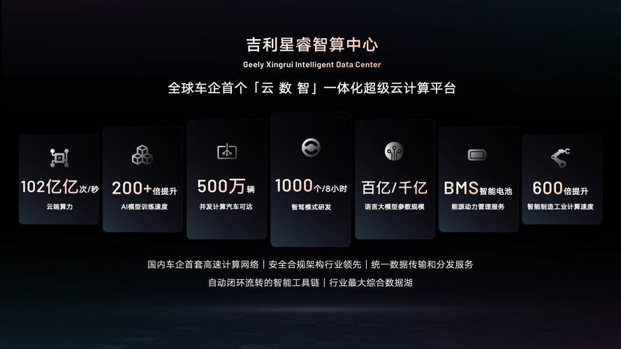 智能化与安全：吉利如何应对汽车行业的挑战？