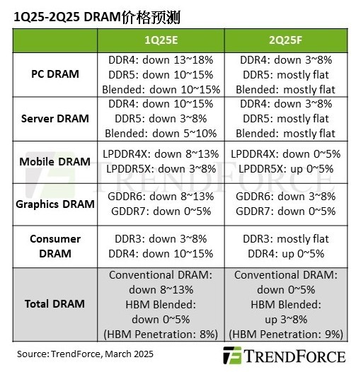 游戏资讯 | 半价攻略揭秘：如何在西方取得压倒性胜利？国产DDR4内存价格趋势分析
