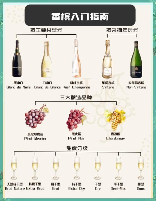 梦见香槟酒的深度解读隐藏的人生暗示解析 梦见香槟酒的深度解读隐藏的人生暗示解析