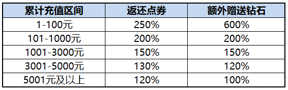 你是否错过了龙魂旅人的充值返还秘诀？了解如何最大化你的收益！