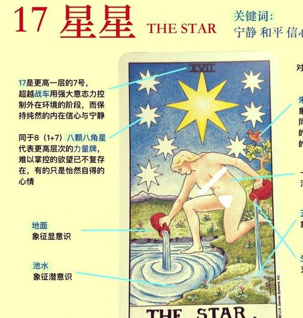 梦见恒星象征解析心理暗示 vs 潜在机会？