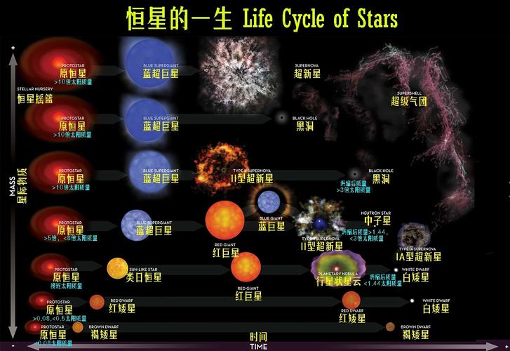 梦见恒星象征解析心理暗示 vs 潜在机会？