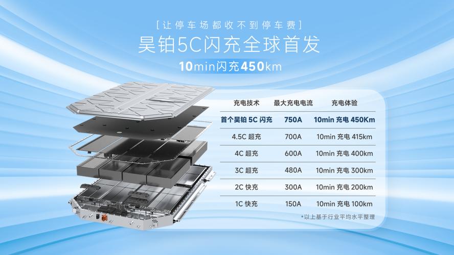 汽车闪充技术：能否彻底化解补能焦虑？