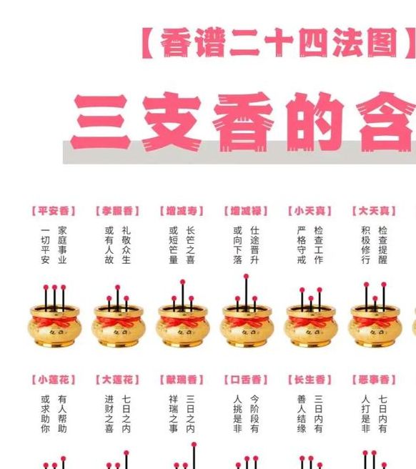 梦见烧香预示哪些?深度解析与高效解梦方案 梦见烧香预示哪些?深度解析与高效解梦方案