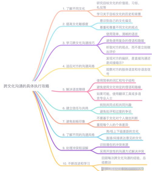 梦见外国人寓意解析提升跨文化沟通能力的秘诀