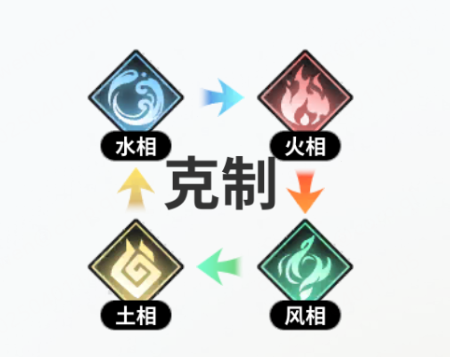 揭秘时隙之旅阵营对抗秘诀：哪些属性能助你制胜？