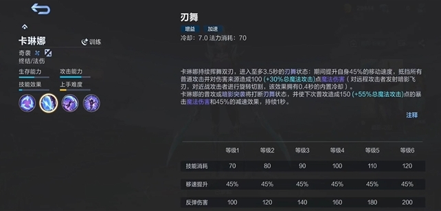 揭秘卡琳娜：决胜巅峰中的隐藏技巧，如何成为制霸玩家？