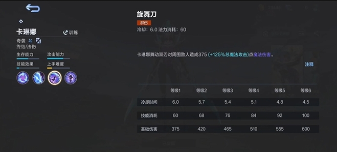 揭秘卡琳娜：决胜巅峰中的隐藏技巧，如何成为制霸玩家？