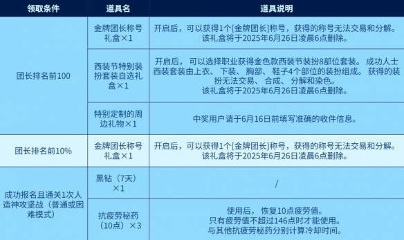 地下城与勇士：起源西装节金色装扮获取攻略：揭秘隐藏技巧，轻松获取奢华装备！