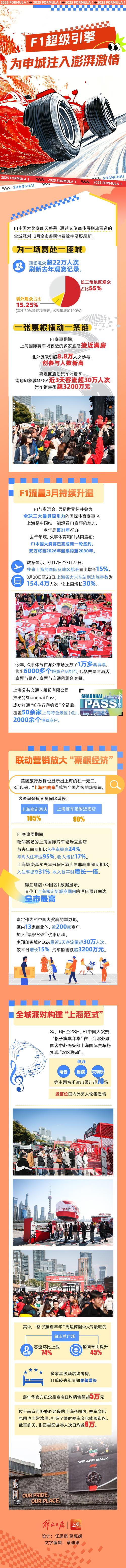 F1超级引擎激活上海消费活力——掌握趋势，轻松获取市场红利