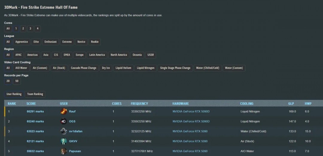 中国特供显卡为何更强？揭秘影驰RTX 5090D如何完胜RTX 5090！
