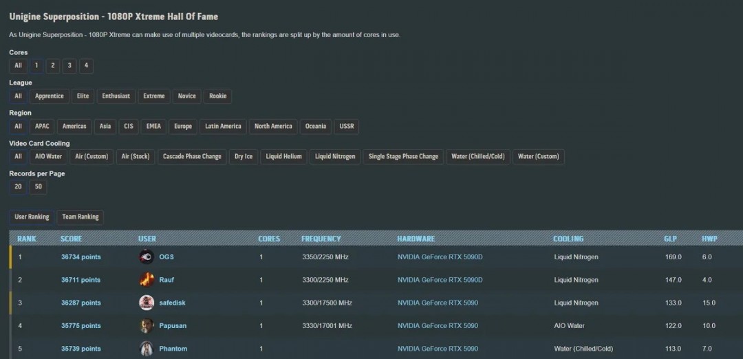 中国特供显卡为何更强？揭秘影驰RTX 5090D如何完胜RTX 5090！