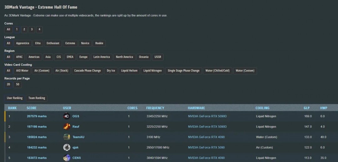 中国特供显卡为何更强？揭秘影驰RTX 5090D如何完胜RTX 5090！