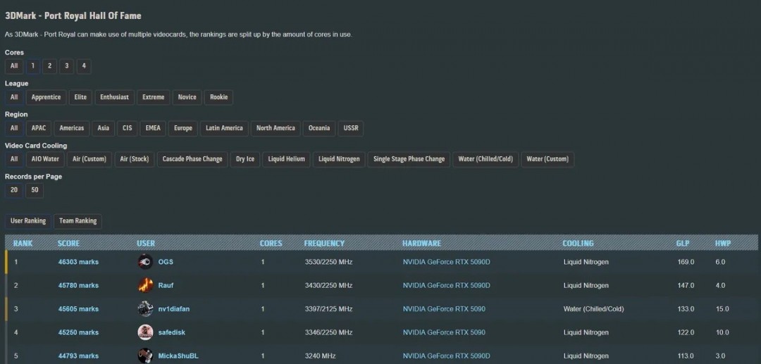 中国特供显卡为何更强？揭秘影驰RTX 5090D如何完胜RTX 5090！