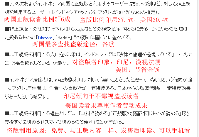 揭秘日漫市场：正版读者对盗版的真实看法，节省与质量的对决！