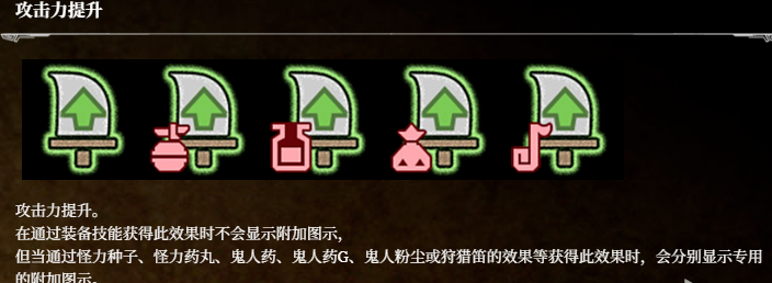 揭开荒野猎人：荒野状态图标背后的秘密，你真的了解它们的全部含义吗？