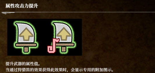 揭开荒野猎人：荒野状态图标背后的秘密，你真的了解它们的全部含义吗？