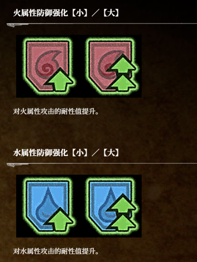 揭开荒野猎人：荒野状态图标背后的秘密，你真的了解它们的全部含义吗？