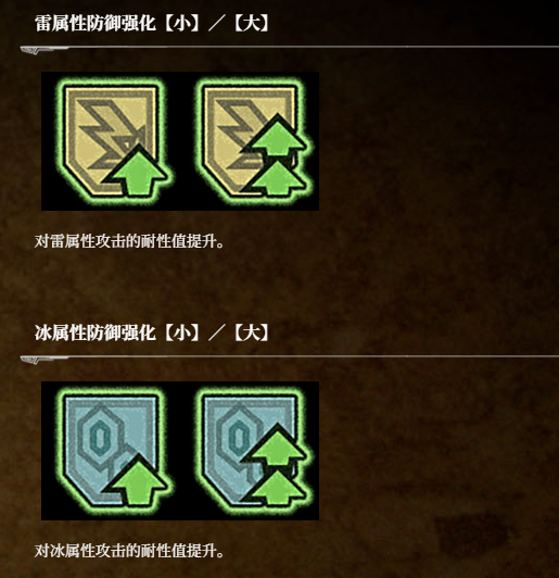 揭开荒野猎人：荒野状态图标背后的秘密，你真的了解它们的全部含义吗？