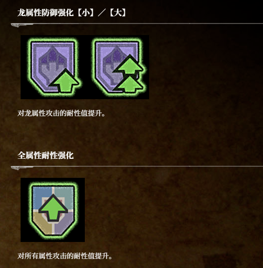 揭开荒野猎人：荒野状态图标背后的秘密，你真的了解它们的全部含义吗？