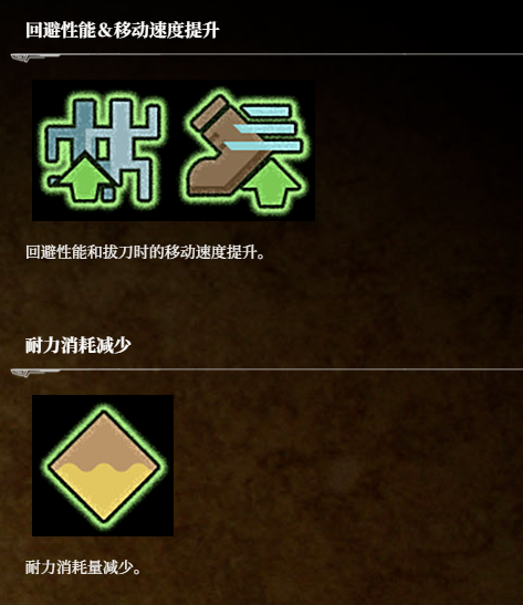 揭开荒野猎人：荒野状态图标背后的秘密，你真的了解它们的全部含义吗？