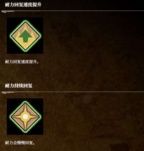 揭开荒野猎人：荒野状态图标背后的秘密，你真的了解它们的全部含义吗？