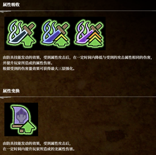 揭开荒野猎人：荒野状态图标背后的秘密，你真的了解它们的全部含义吗？