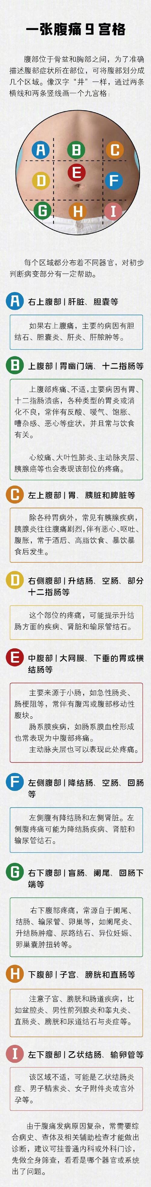 梦见腹部？揭示5大心理暗示与健康信号解读