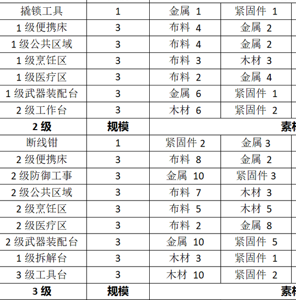 勇闯死人谷:暗黑之日全道具制作攻略:轻松掌握高效通关技巧 勇闯死人谷:暗黑之日全道具制作攻略:轻松掌握高效通关技巧