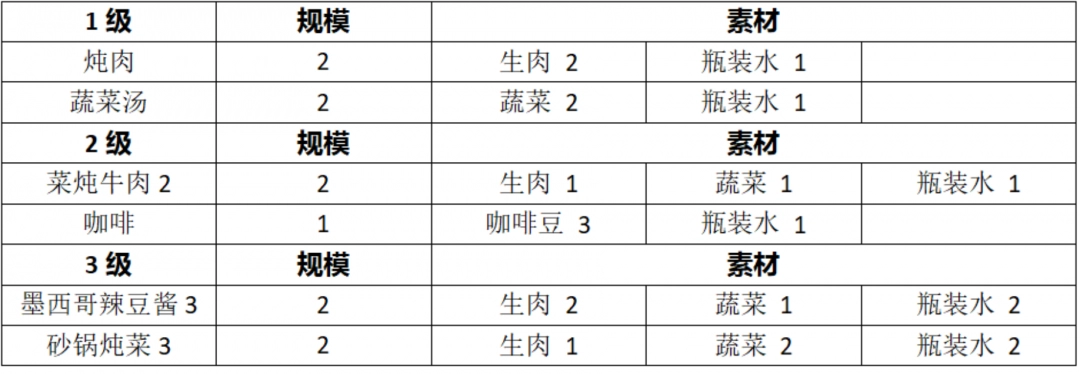 勇闯死人谷:暗黑之日全道具制作攻略:轻松掌握高效通关技巧 勇闯死人谷:暗黑之日全道具制作攻略:轻松掌握高效通关技巧
