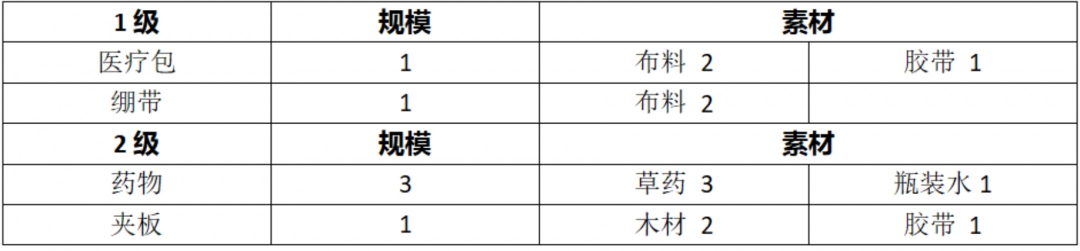 勇闯死人谷:暗黑之日全道具制作攻略:轻松掌握高效通关技巧 勇闯死人谷:暗黑之日全道具制作攻略:轻松掌握高效通关技巧