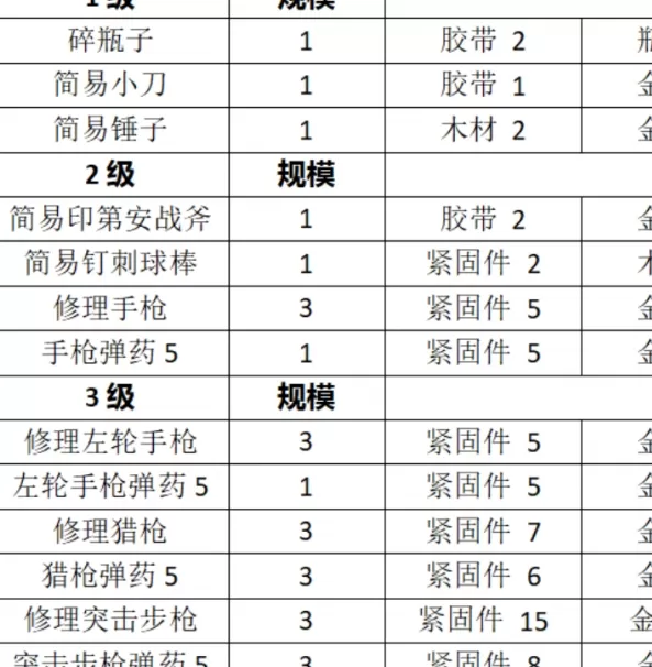 勇闯死人谷:暗黑之日全道具制作攻略:轻松掌握高效通关技巧 勇闯死人谷:暗黑之日全道具制作攻略:轻松掌握高效通关技巧