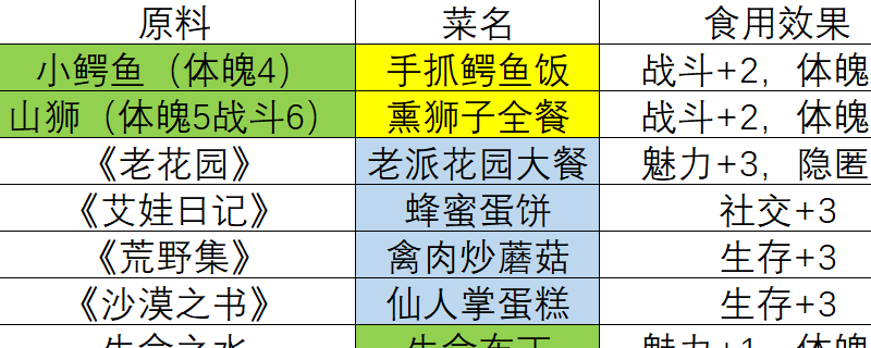 苏丹游戏中哈比卜的神秘菜谱揭秘：你敢尝试吗？