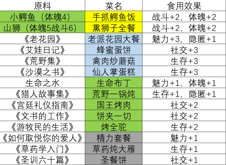 苏丹游戏中哈比卜的神秘菜谱揭秘：你敢尝试吗？