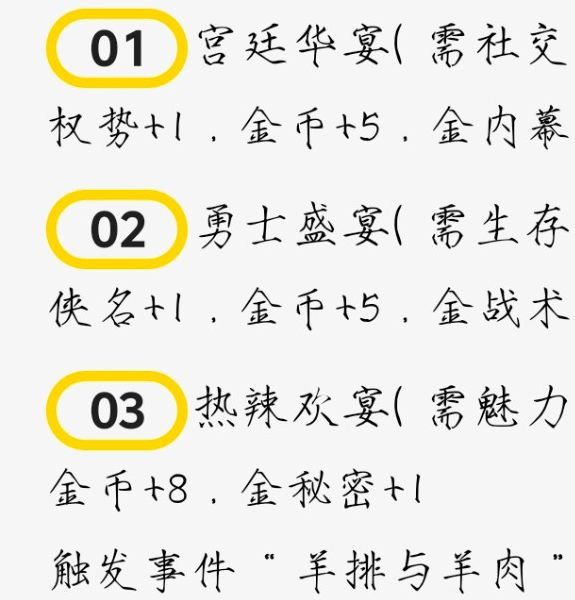 苏丹游戏中哈比卜的神秘菜谱揭秘：你敢尝试吗？