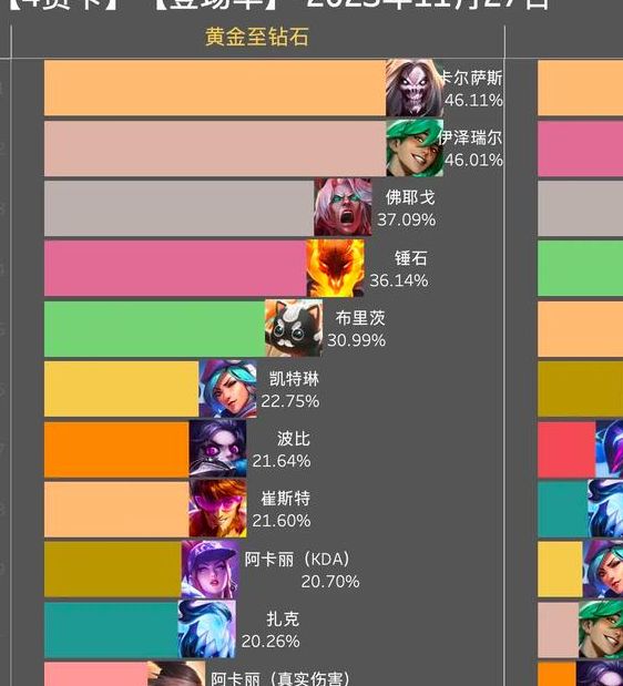 金铲铲之战S14赛季：1费卡谁能独占鳌头？揭晓强度排行真相！
