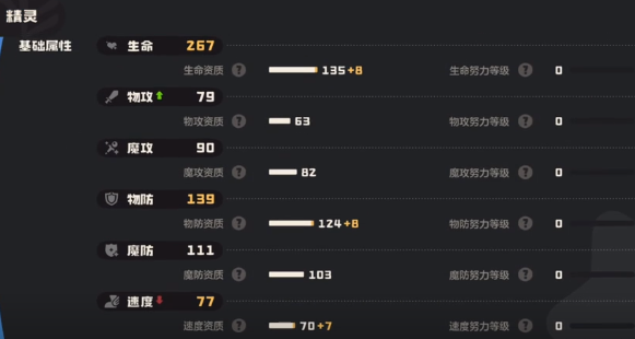 手游攻略:全面解析洛克王国:世界乌龟种族值,提升角色实力的秘诀! 手游攻略:全面解析洛克王国:世界乌龟种族值,提升角色实力的秘诀!